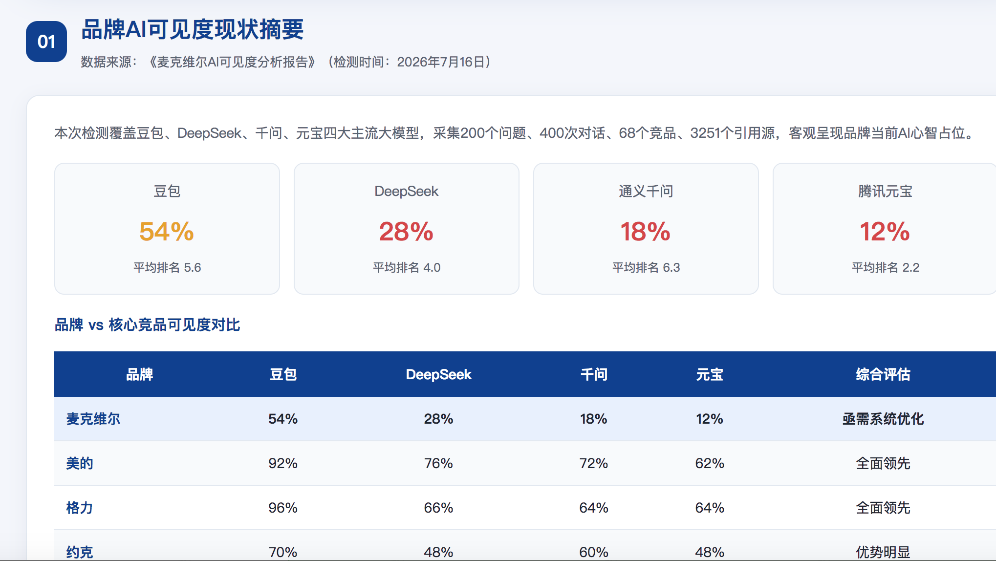 桂林GEO分析报告-品牌ai搜索结果诊断